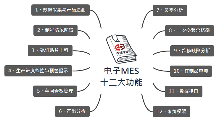 電子MES 十二大功能.png