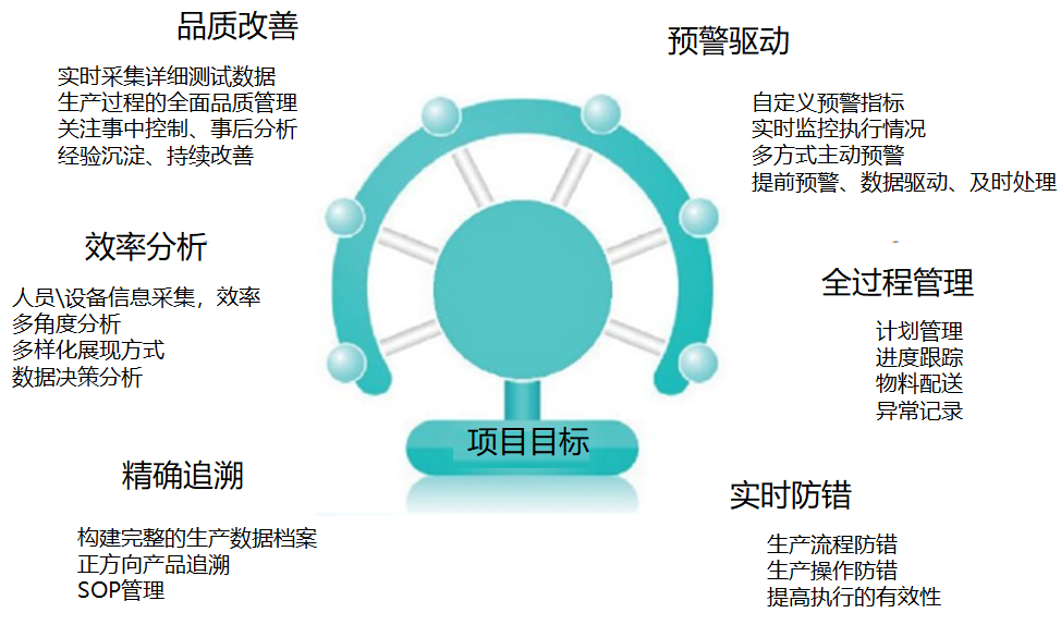 喜報(bào)|瑞輝智能攜手航天科技集團(tuán)打造【航天科技數(shù)字化工廠】