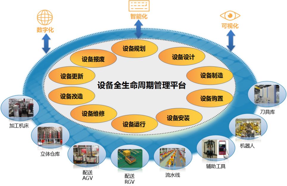 如何做好設備管理，提升設備運行水平？