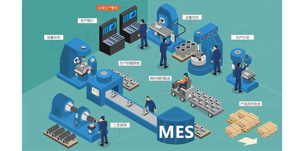 MES快速響應制造執(zhí)行模式的內涵及實現(xiàn)策略