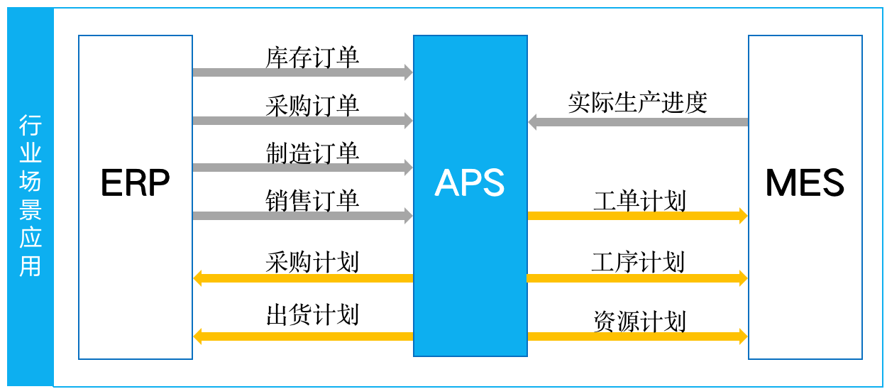 什么是MES生產(chǎn)管理系統(tǒng)？制造企業(yè)實施后會帶來哪些好處？