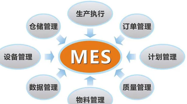 企業(yè)在上MES系統(tǒng)時(shí)，需要著重關(guān)注哪些方面