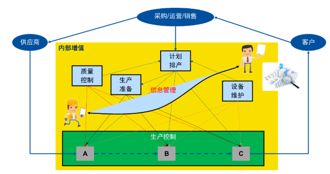 MES系統(tǒng)在生產(chǎn)管理中的新需求