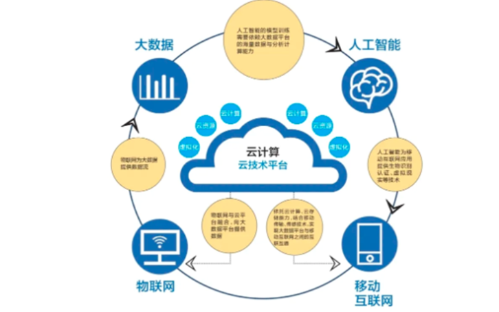 通過(guò)零部件生產(chǎn)管理軟件元器件mes探尋智能制造前沿趨勢(shì)