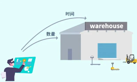 安徽零部件MES廠家針對物料編碼的原則簡介