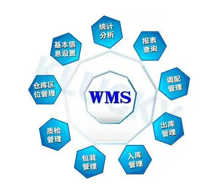 WMS倉(cāng)庫(kù)管理軟件