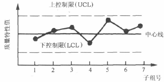 X-R控制圖