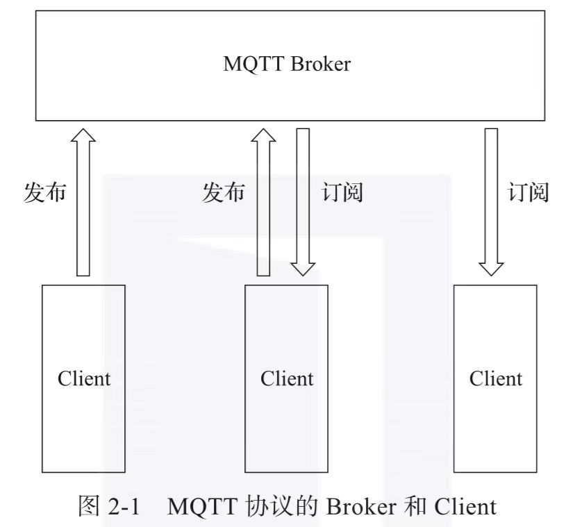 MQTT協(xié)議