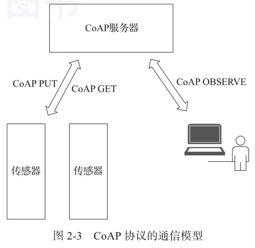 COAP協(xié)議