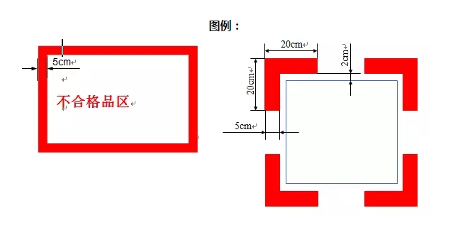 不良品區(qū)定位線(xiàn)