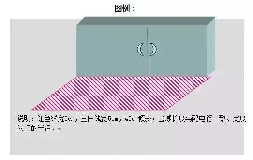 消防栓、配電柜開(kāi)門(mén)區(qū)域的定位