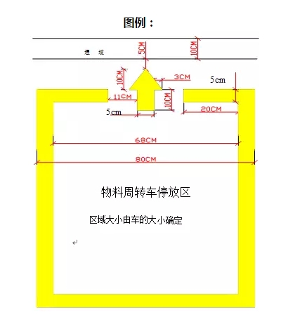 移動(dòng)設(shè)備的定位線(xiàn)