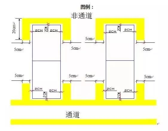 貨架的定位