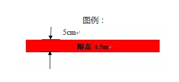 限高線(xiàn)I類(lèi).