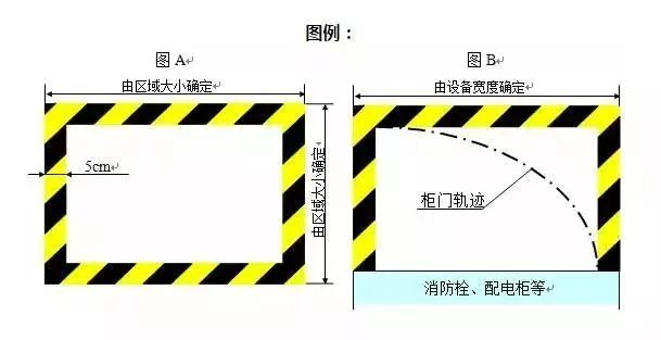 警示范圍線(xiàn)