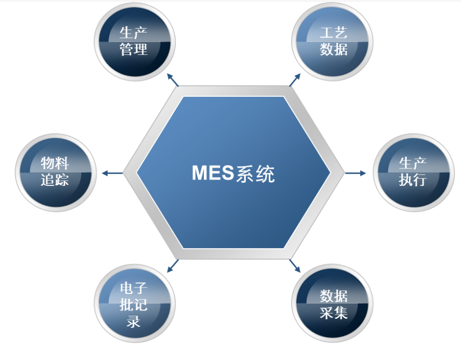 MES系統(tǒng)