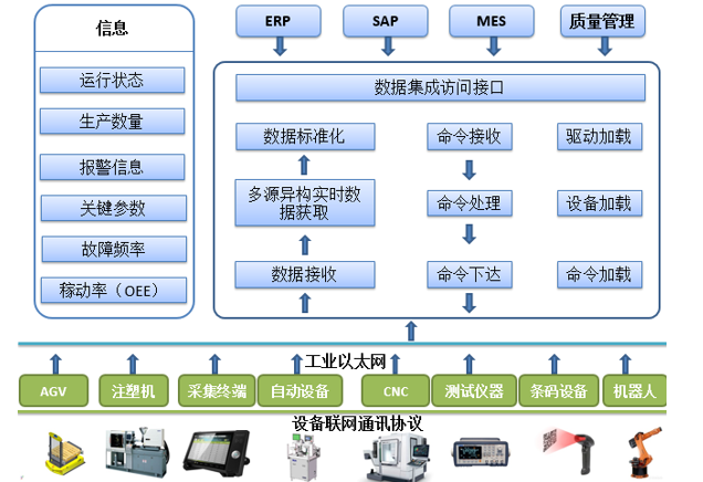 物聯(lián)網(wǎng)iot軟件解決方案