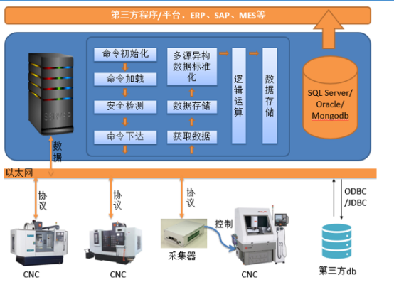 機床管理應用圖