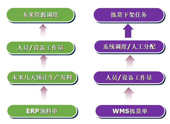 發(fā)料任務調度.png