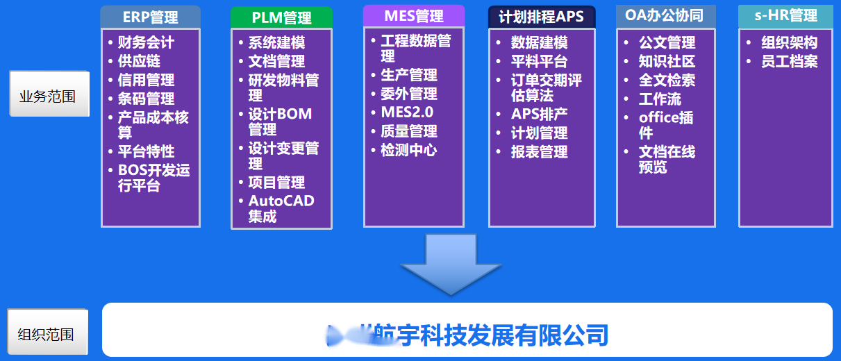 APS排產(chǎn)在航空鍛造方面會(huì)起到什么作用