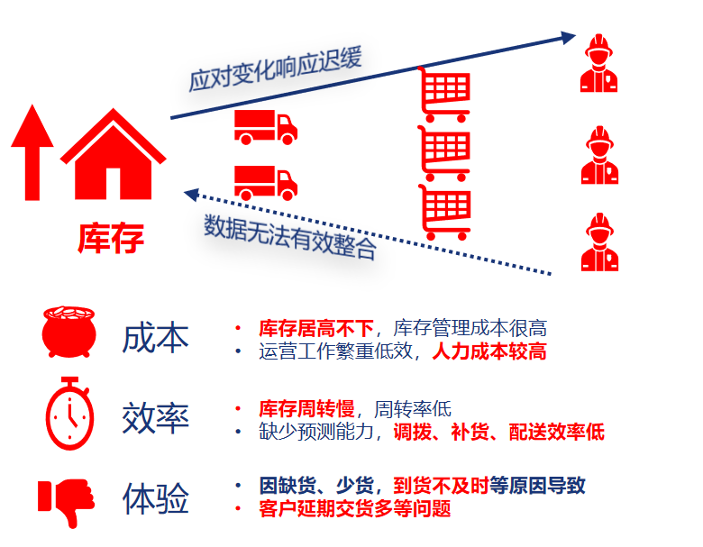 裝備制造加工痛點分析圖