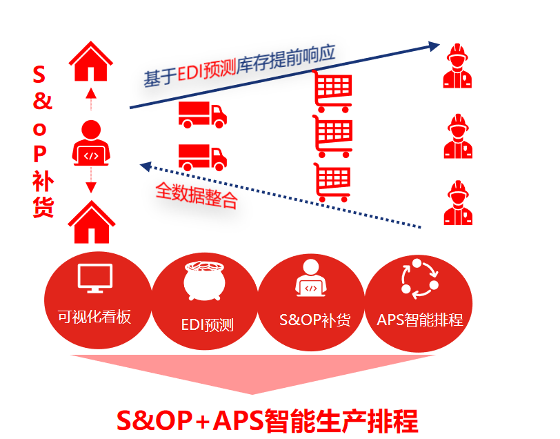 APS智能生產排程效果圖