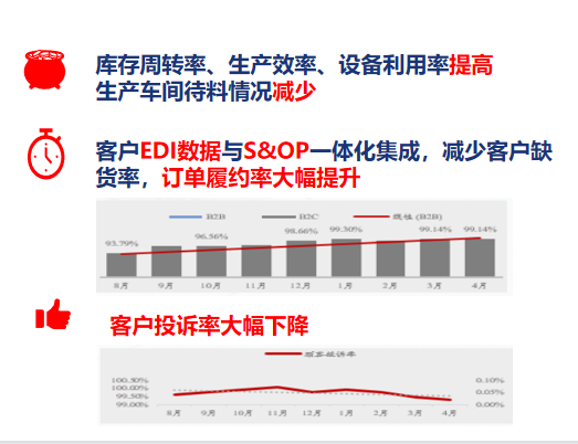 APS排產系統(tǒng)應用效果圖