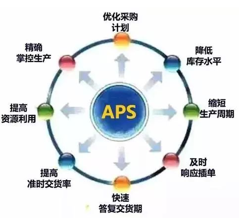 APS系統(tǒng)在數(shù)據(jù)收集上和MES系統(tǒng)有什么區(qū)別？