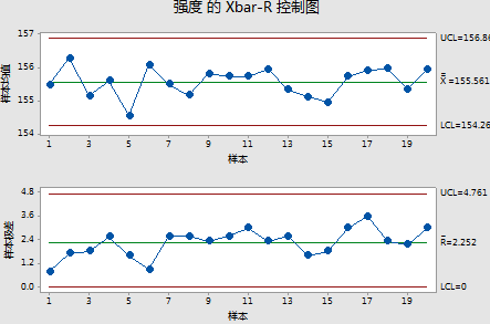 質(zhì)量管理與SPC控制圖在MES系統(tǒng)中的應用