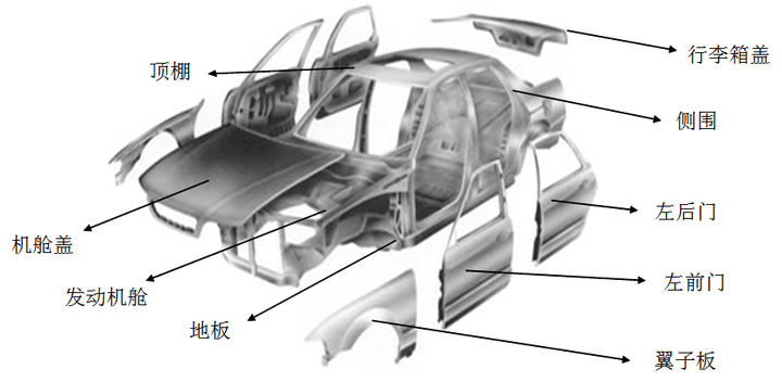 汽車零部件行業(yè)為什么需要MES系統(tǒng)