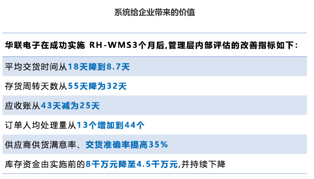 倉庫轉(zhuǎn)型升級，可落地執(zhí)行的7個關(guān)鍵點！(圖2)